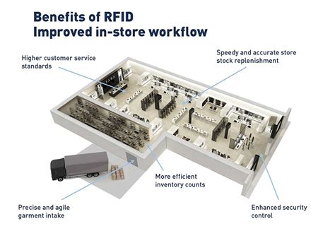 zara rfid tags|Zara inventory management system.